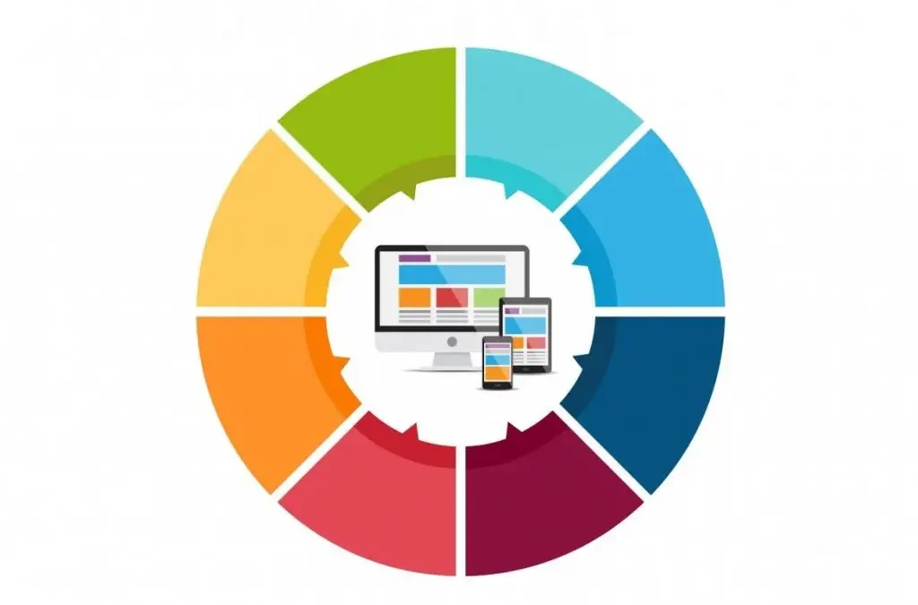 A Importância do Conteúdo Visual em Sites