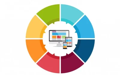 A Importância do Conteúdo Visual em Sites